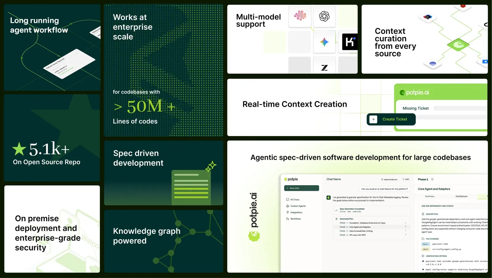 Potpie AI Raises $2.2 Million to Give AI Agents Codebase ...